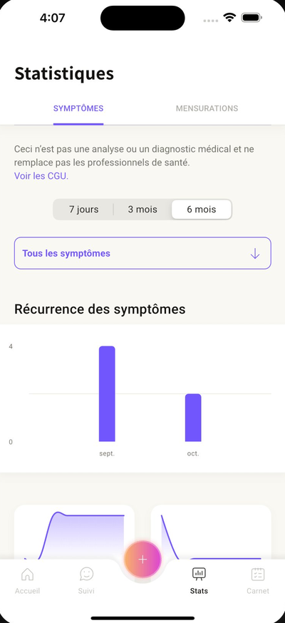 Alivio - Statistiques